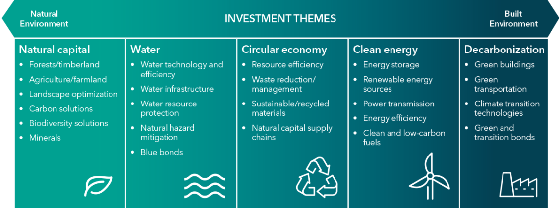 Manulife Investment Management on investing in the nature and climate ...