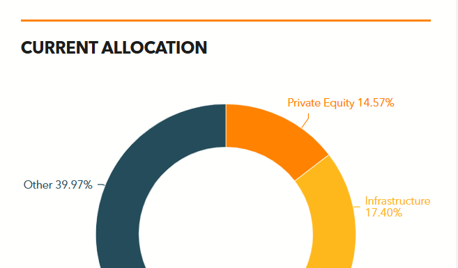 IFC proposes $15m commitment to agriculture